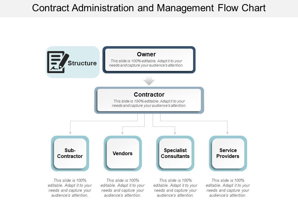 Contract_Administration_And_Management_Flow_Chart_Ppt_PowerPoint_Presentation_File_Backgrounds_Slide_1.jpg