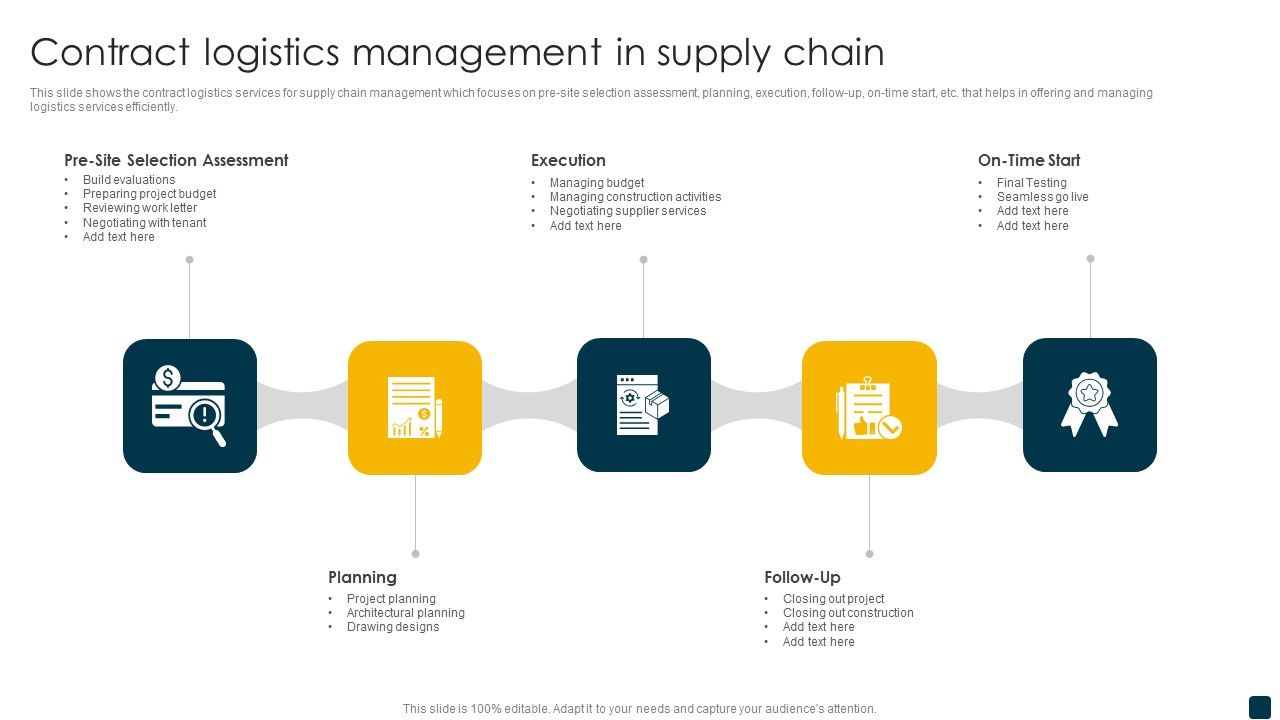 Contract_Logistics_Management_In_Supply_Chain_Rules_PDF_Slide_1.jpg