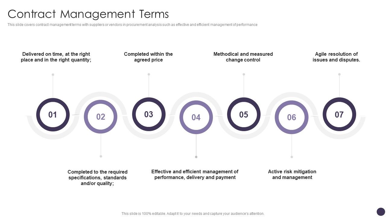 Contract_Management_Terms_Microsoft_PDF_Slide_1.jpg