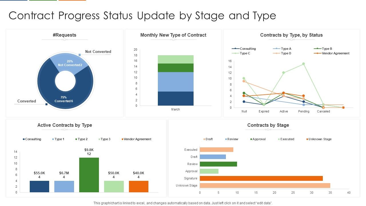 Contract_Progress_Status_Update_By_Stage_And_Type_Formats_PDF_Slide_1.jpg