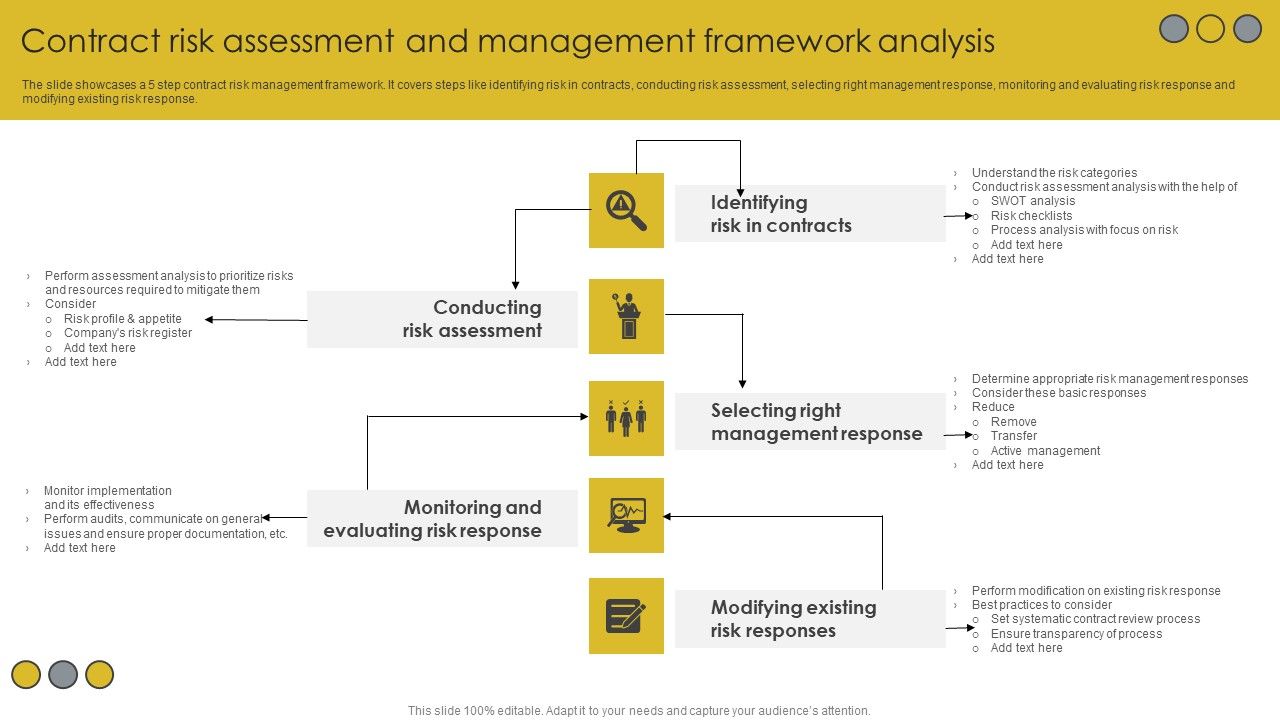 Contract_Risk_Assessment_And_Management_Framework_Analysis_Topics_PDF_Slide_1.jpg