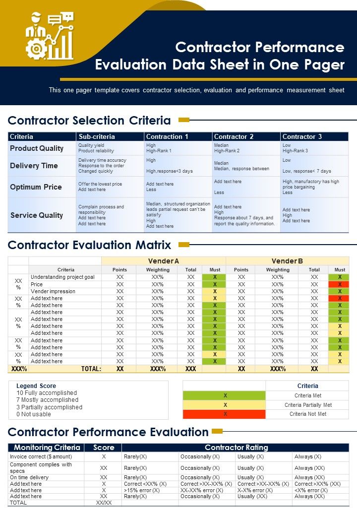 Contractor Performance Evaluation Data In One Pager PDF Document PPT Template Slide01