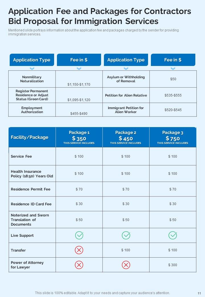 Contractors Bid Proposal For Immigration Services Example Document Report Doc Pdf Ppt