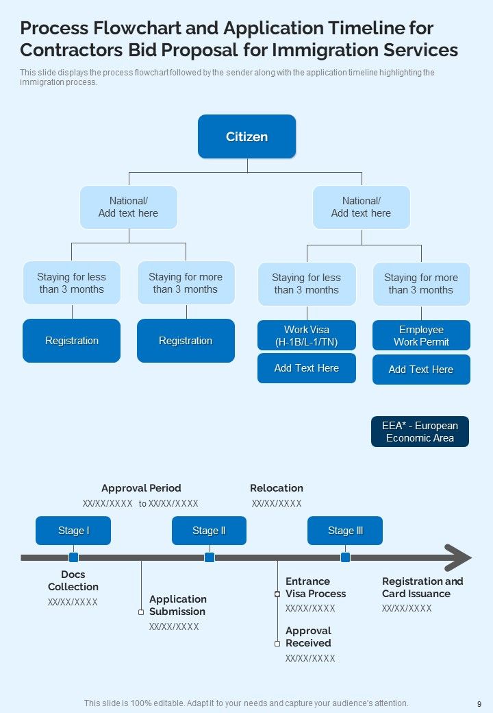 Contractors Bid Proposal For Immigration Services Example Document Report Doc Pdf Ppt