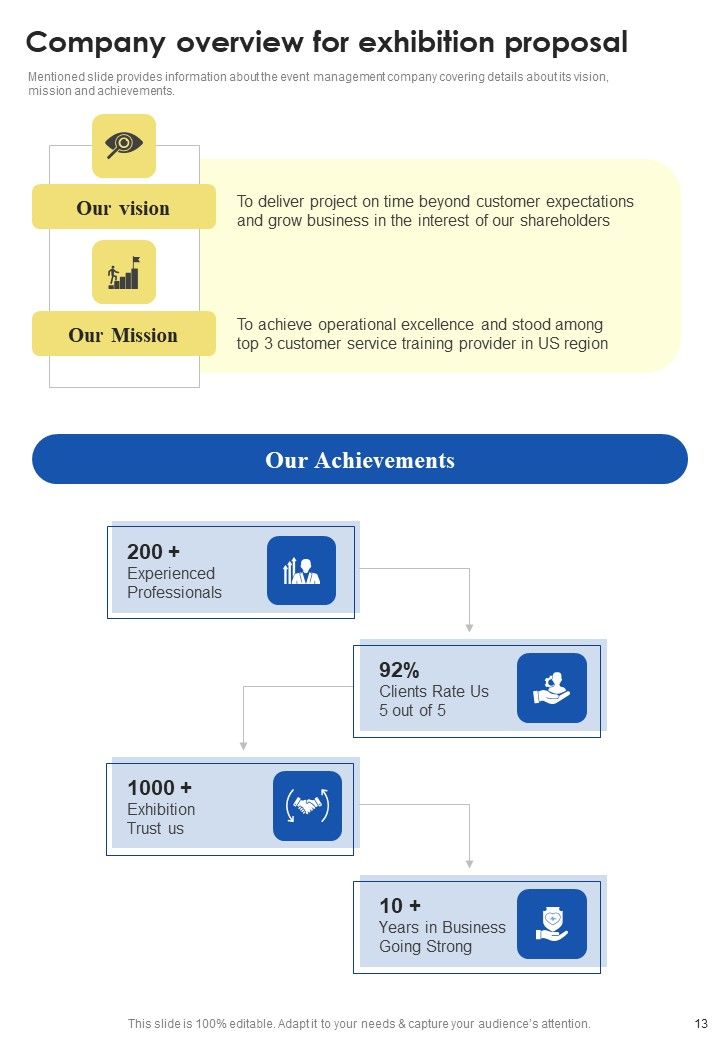 Contractors Bid Proposal For Organizing Exhibitions Example Document Report Doc Pdf Ppt