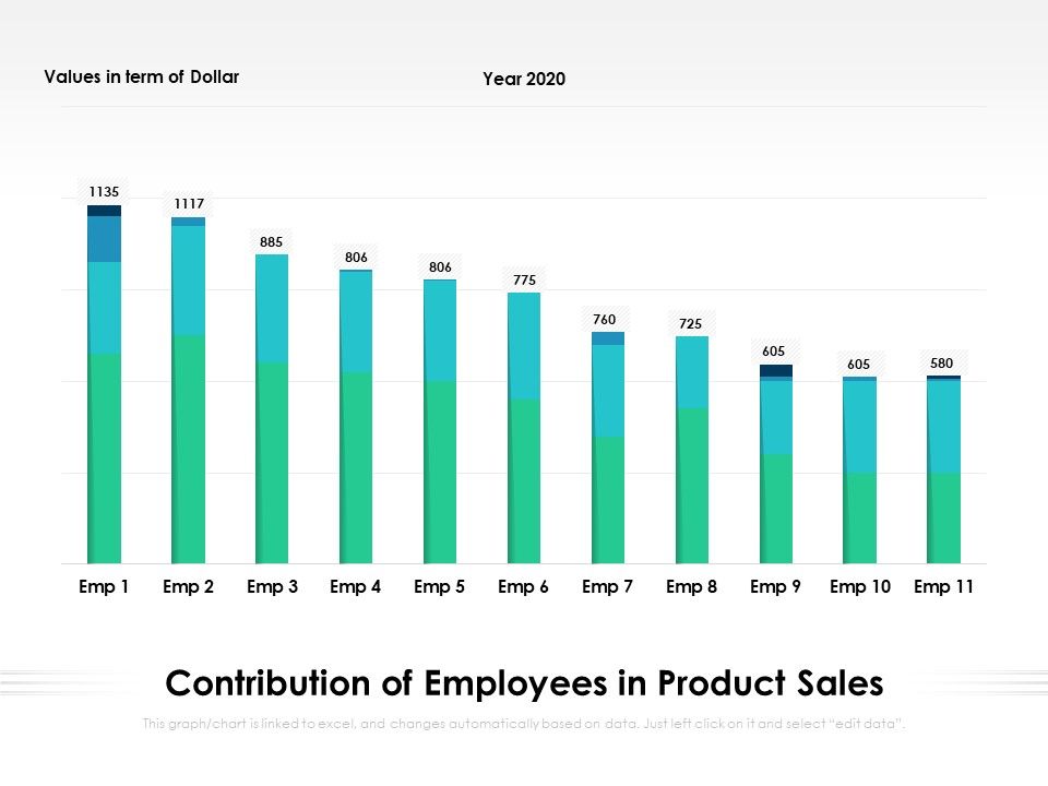 Contribution_Of_Employees_In_Product_Sales_Ppt_PowerPoint_Presentation_File_Smartart_PDF_Slide_1.jpg
