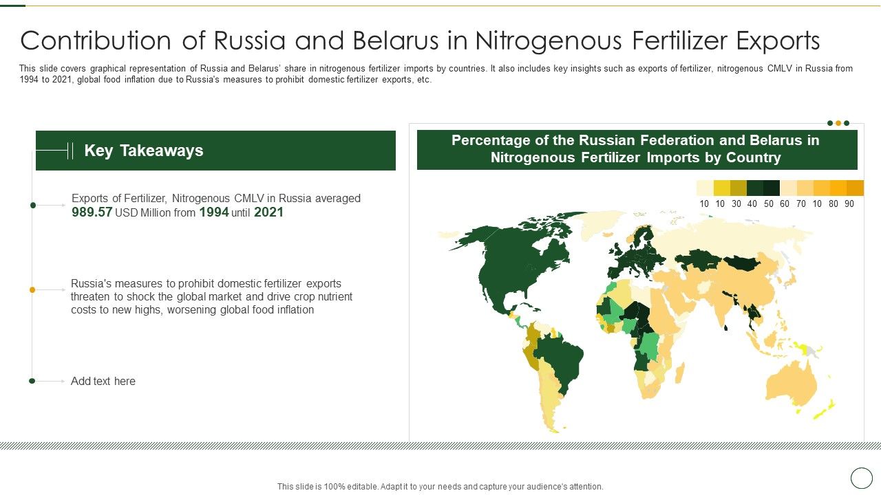 Contribution_Of_Russia_And_Belarus_In_Nitrogenous_Fertilizer_Exports_Rules_PDF_Slide_1.jpg