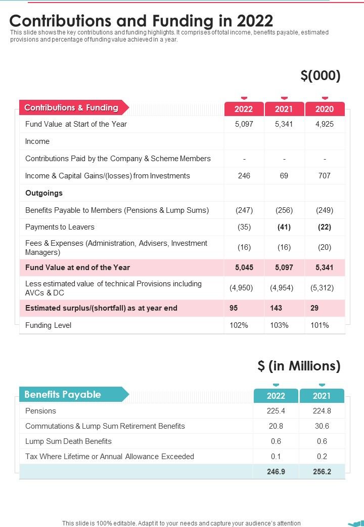 Contributions_And_Funding_In_2022_One_Pager_Documents_Slide_1.jpg