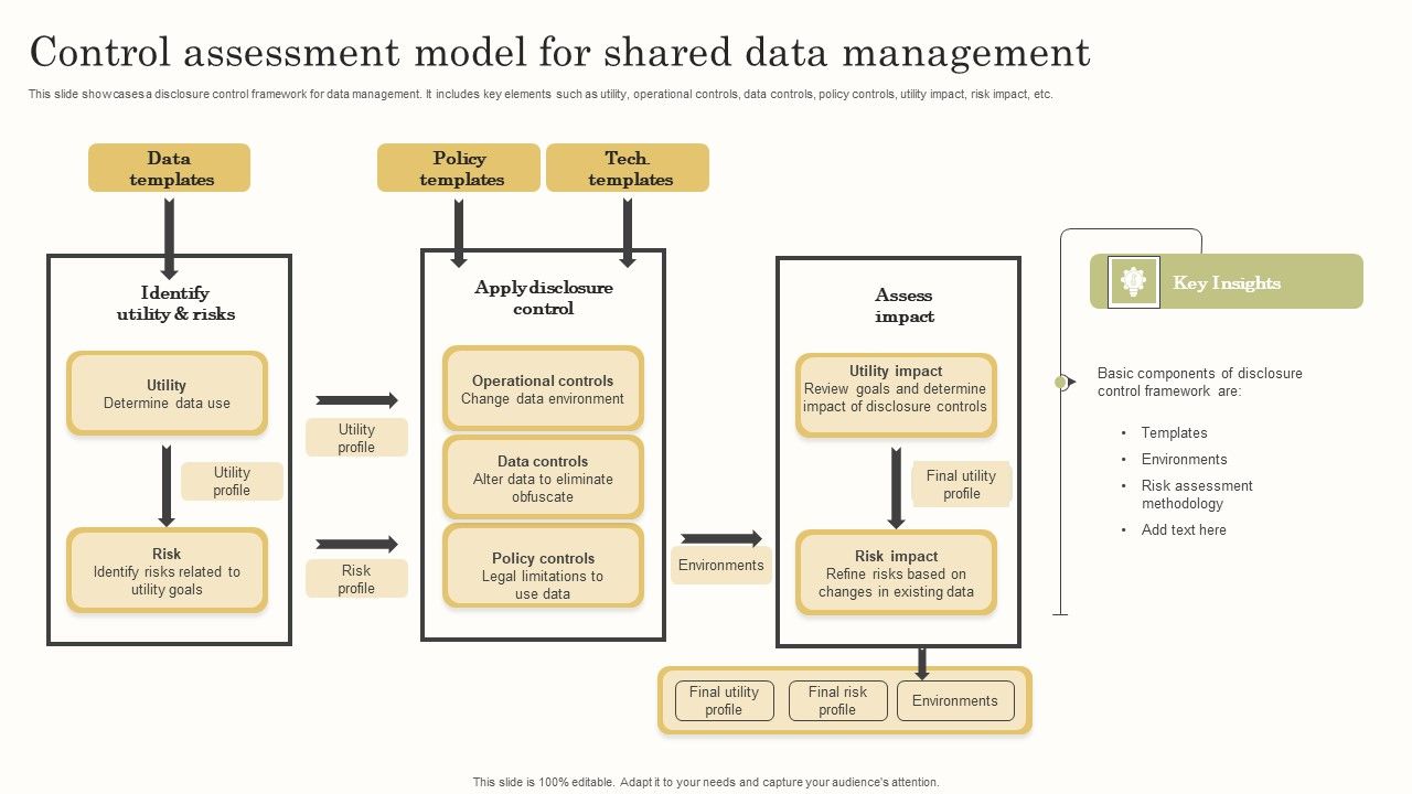 Control_Assessment_Model_For_Shared_Data_Management_Brochure_PDF_Slide_1.jpg