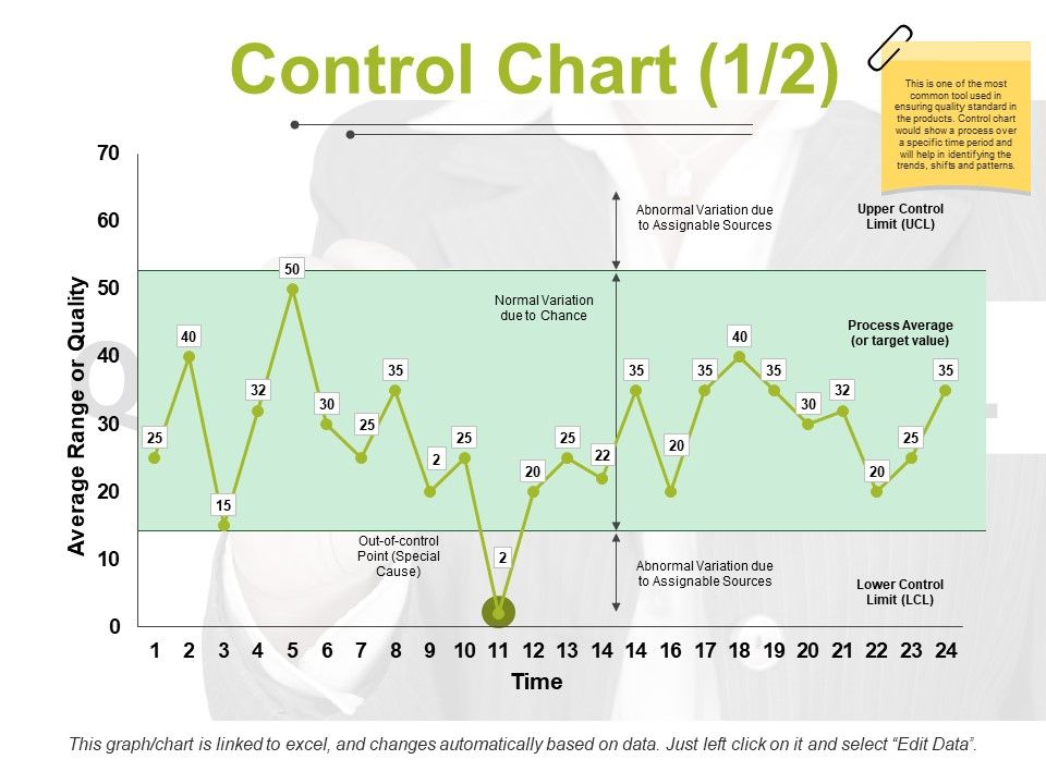 Control_Chart_Template_1_Ppt_PowerPoint_Presentation_Ideas_Images_Slide_1.jpg