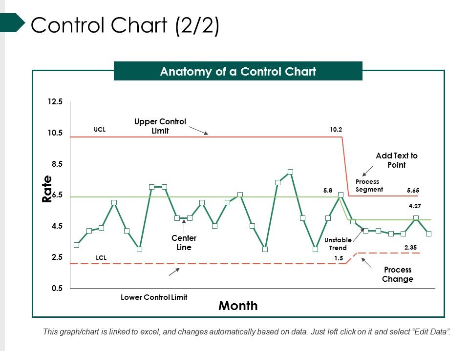 Control_Chart_Template_Ppt_PowerPoint_Presentation_Slides_Smartart_Slide_1.jpg
