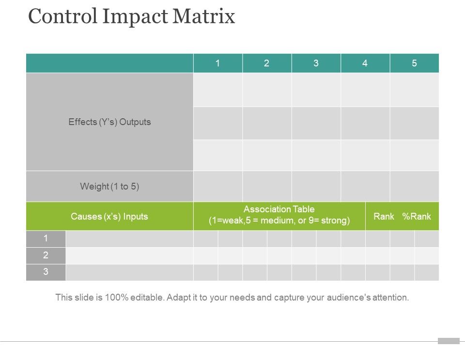 Control_Impact_Matrix_Ppt_PowerPoint_Presentation_File_Designs_Slide_1.jpg