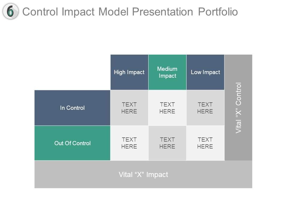 Control_Impact_Model_Presentation_Portfolio_1.jpg