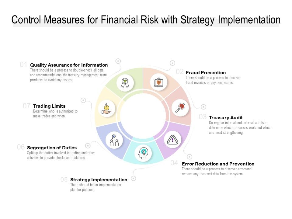 Control_Measures_For_Financial_Risk_With_Strategy_Implementation_Ppt_PowerPoint_Presentation_Infographic_Template_Slide_Download_Slide_1.jpg