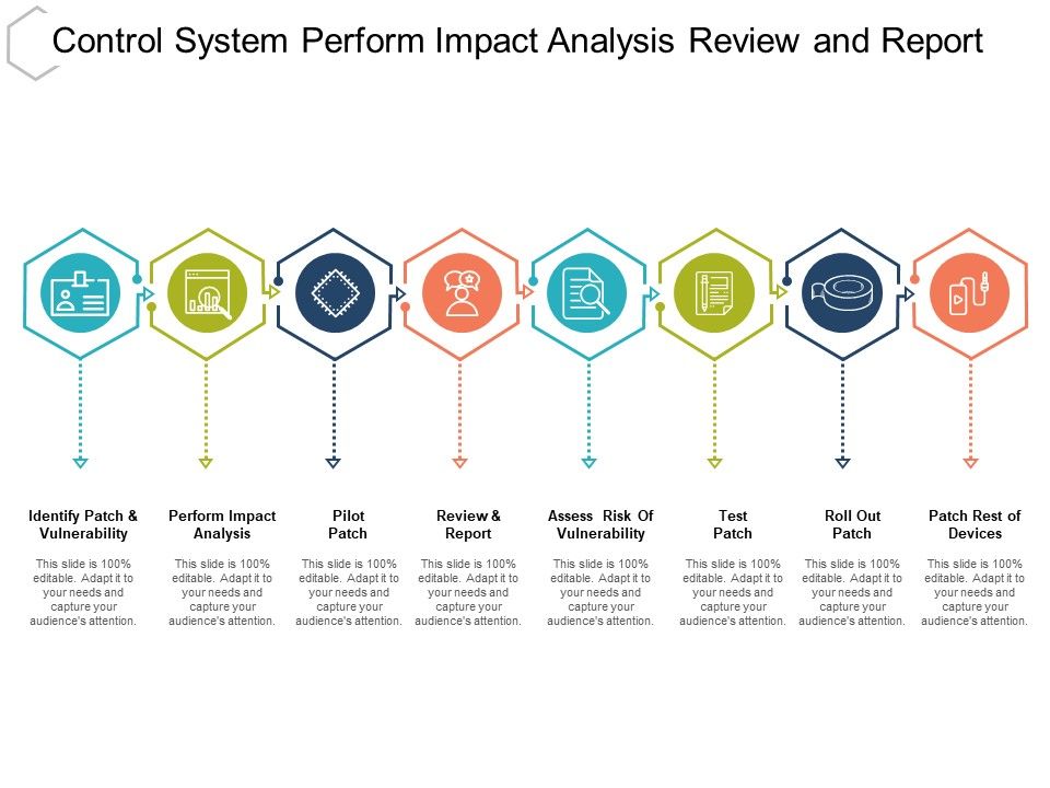 Control_System_Perform_Impact_Analysis_Review_And_Report_Ppt_PowerPoint_Presentation_Slides_Elements_Slide_1.jpg