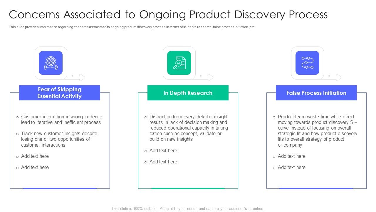 Controlling_And_Innovating_Product_Leader_Responsibilities_Concerns_Associated_To_Ongoing_Product_Discovery_Process_Formats_PDF_Slide_1.jpg