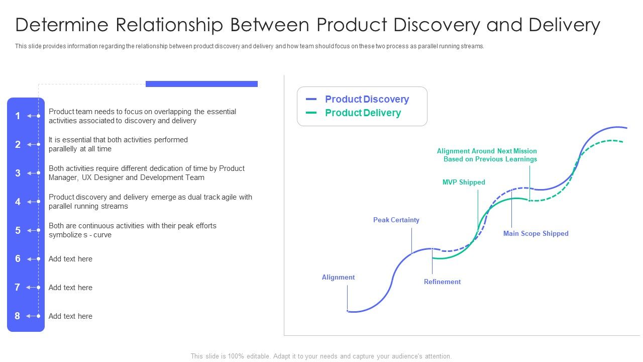 Controlling_And_Innovating_Product_Leader_Responsibilities_Determine_Relationship_Between_Product_Discovery_Portrait_PDF_Slide_1.jpg