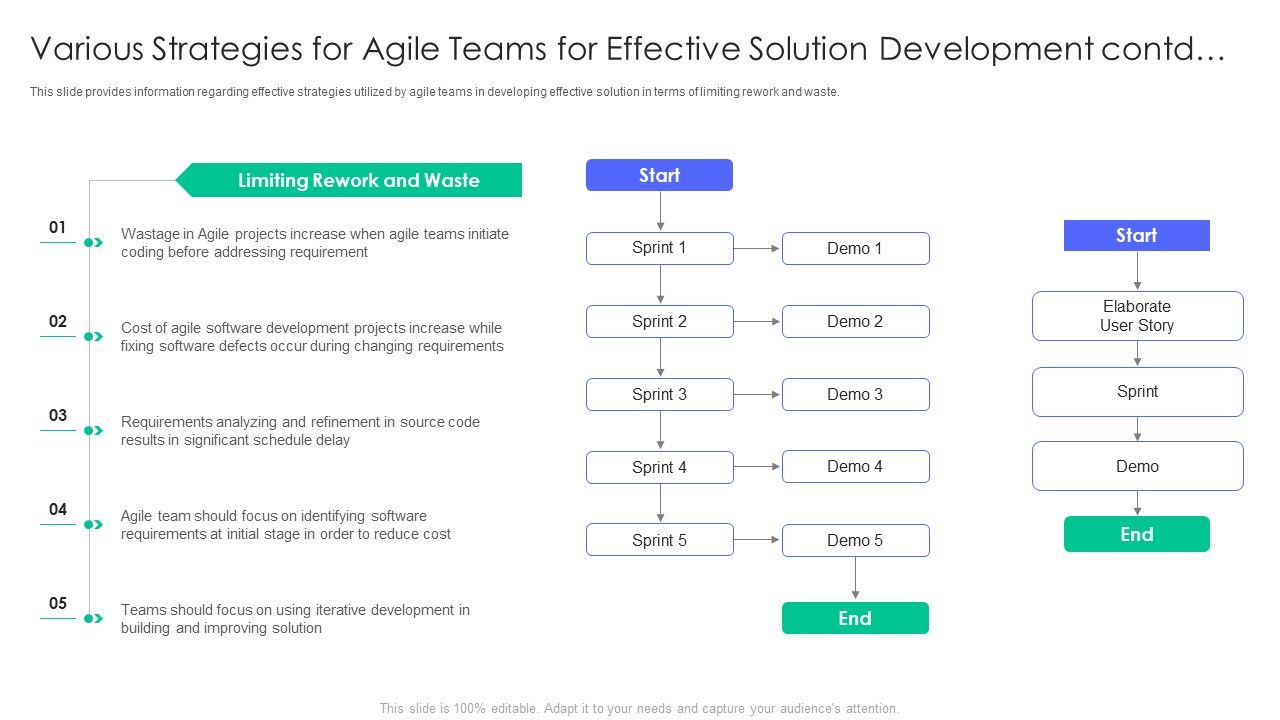 Controlling_And_Innovating_Product_Leader_Responsibilities_Various_Strategies_For_Agile_Teams_Solution_Designs_PDF_Slide_1.jpg