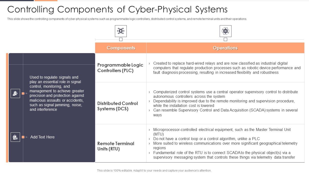 Controlling_Components_Of_Cyber_Physical_Systems_Ppt_Infographic_Template_Graphics_Design_PDF_Slide_1.jpg