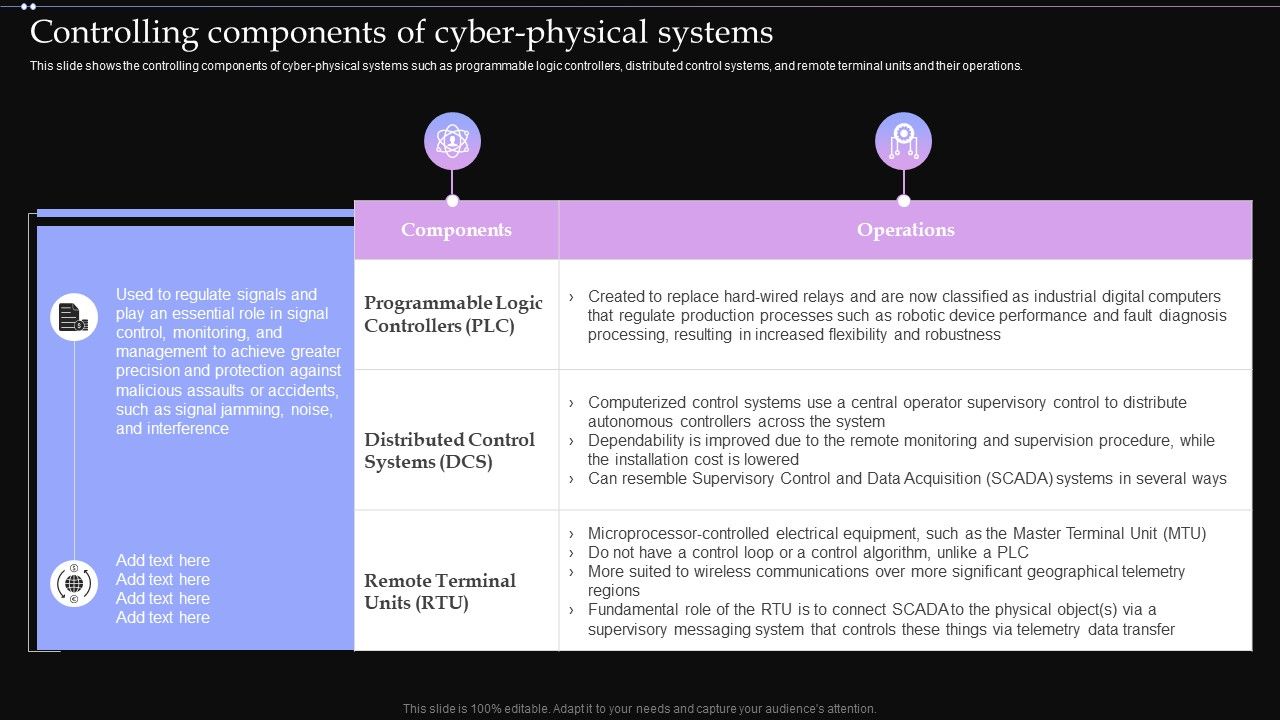 Controlling_Components_Of_Cyber_Physical_Systems_Ppt_PowerPoint_Presentation_File_Model_PDF_Slide_1.jpg