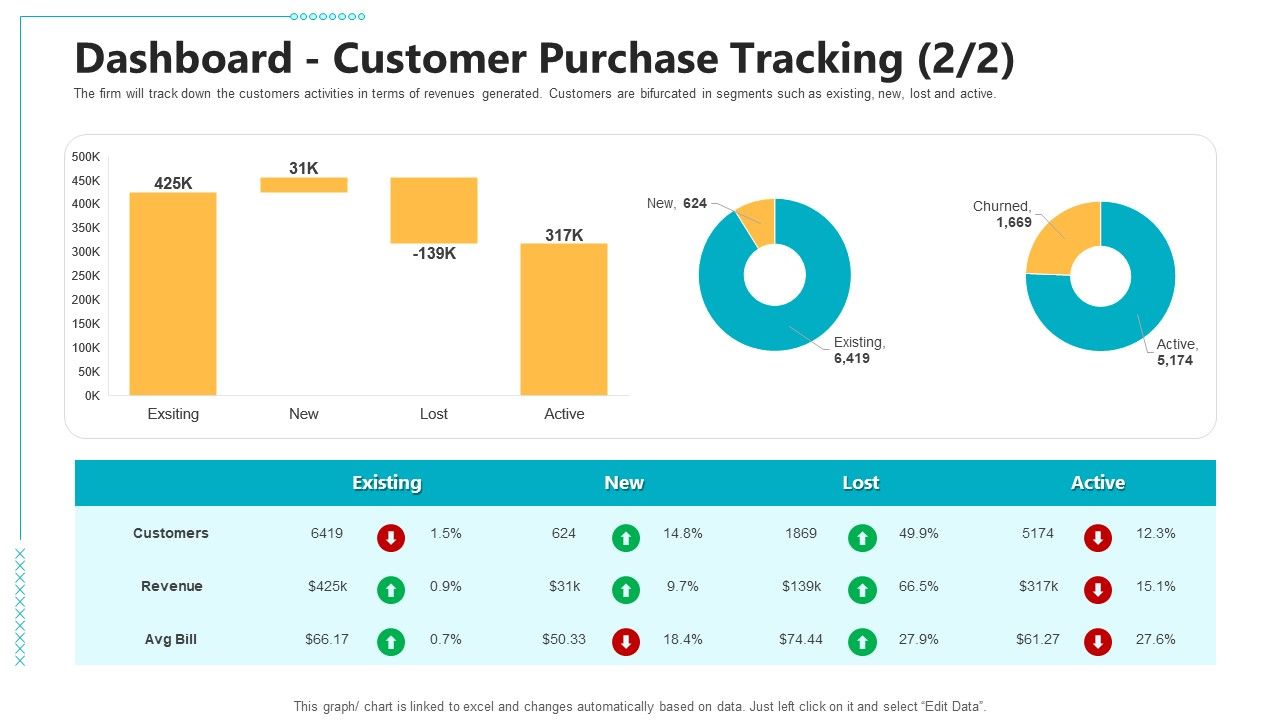 Controlling_Customer_Retention_Dashboard_Customer_Purchase_Tracking_Revenue_Ppt_Pictures_Guide_PDF_Slide_1.jpg