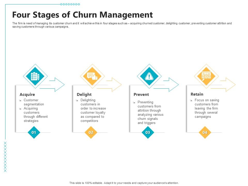 Controlling_Customer_Retention_Four_Stages_Of_Churn_Management_Ppt_Professional_Templates_PDF_Slide_1.jpg
