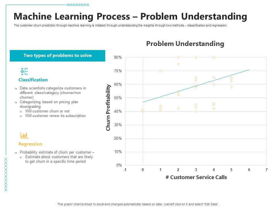 Controlling_Customer_Retention_Machine_Learning_Process_Problem_Understanding_Ppt_Show_Layouts_PDF_Slide_1.jpg