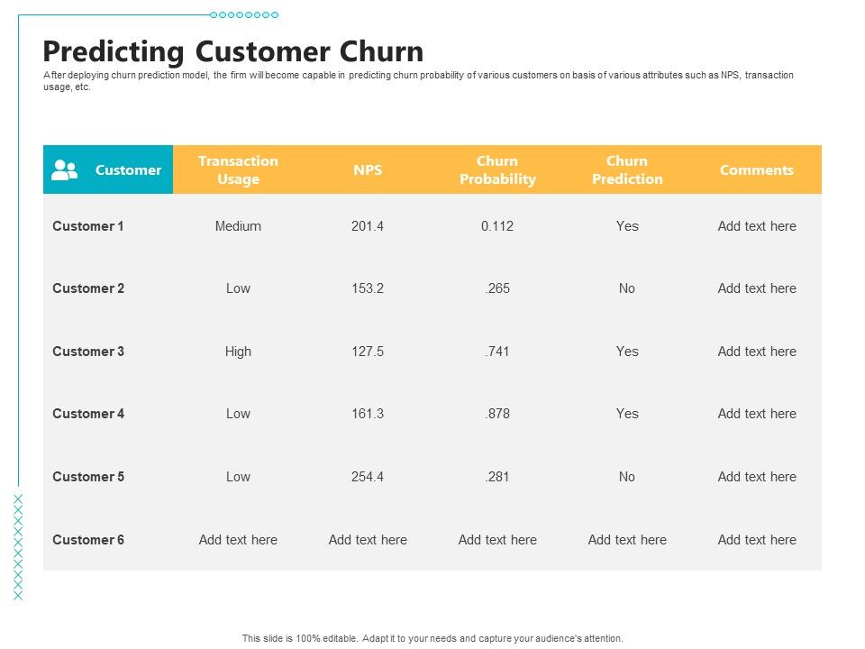 Controlling_Customer_Retention_Predicting_Customer_Churn_Ppt_Visual_Aids_Outline_PDF_Slide_1.jpg