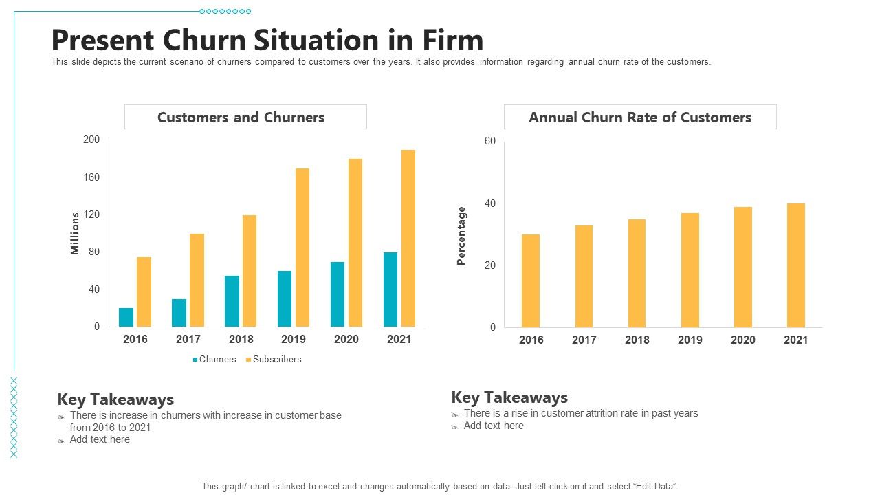 Controlling_Customer_Retention_Present_Churn_Situation_In_Firm_Ppt_Professional_Images_PDF_Slide_1.jpg