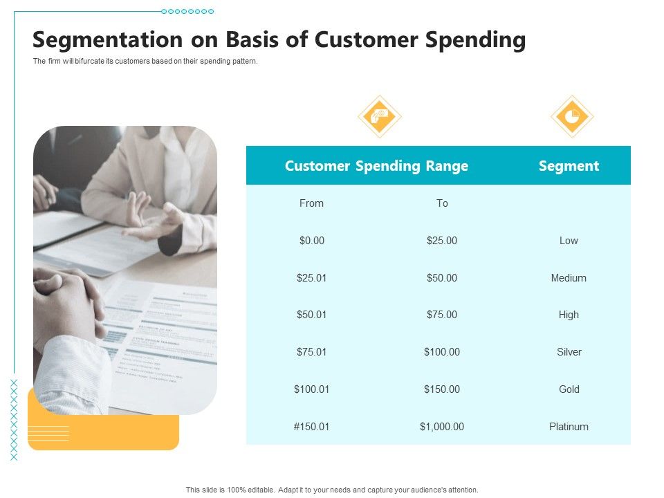 Controlling_Customer_Retention_Segmentation_On_Basis_Of_Customer_Spending_Ppt_File_Influencers_PDF_Slide_1.jpg
