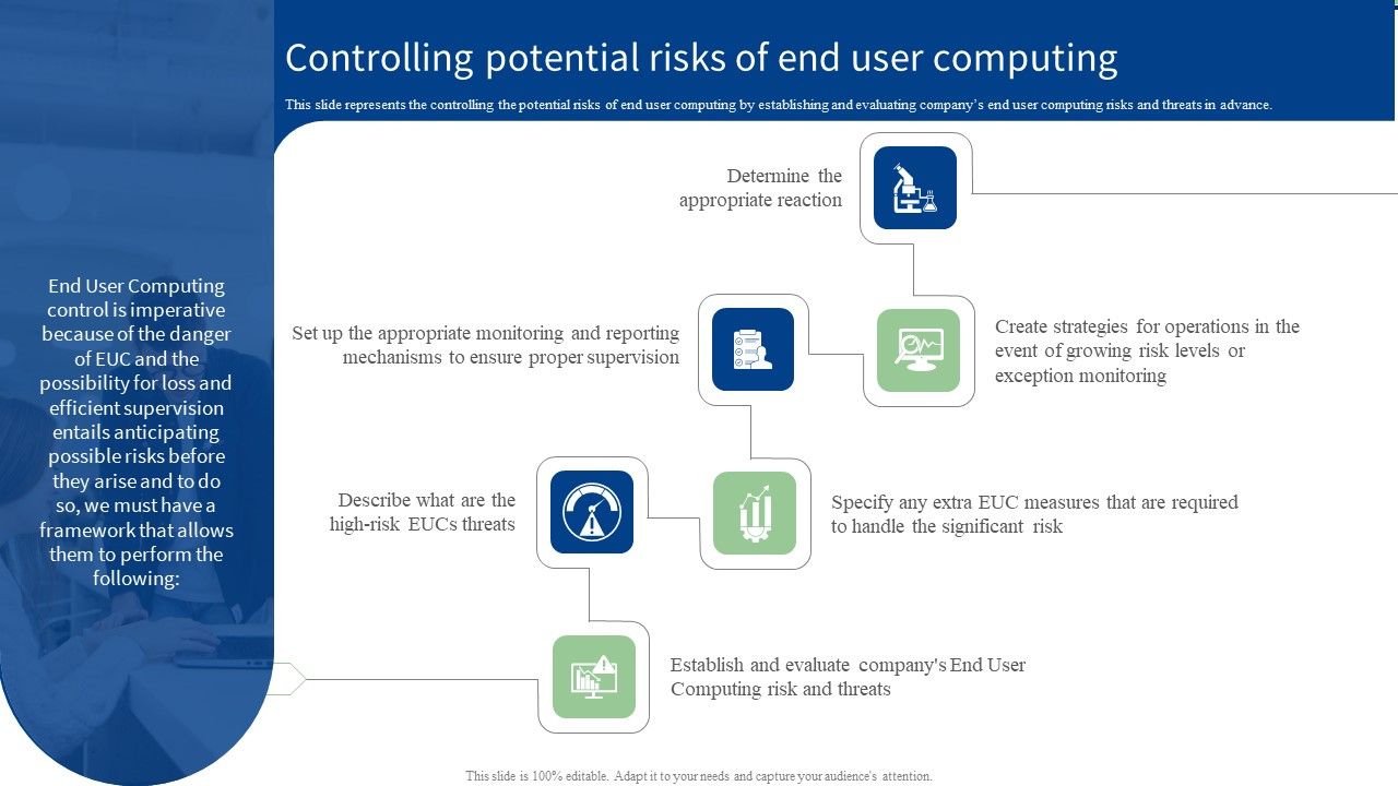 Controlling_Potential_Risks_Of_End_User_Computing_Ppt_PowerPoint_Presentation_File_Pictures_PDF_Slide_1.jpg