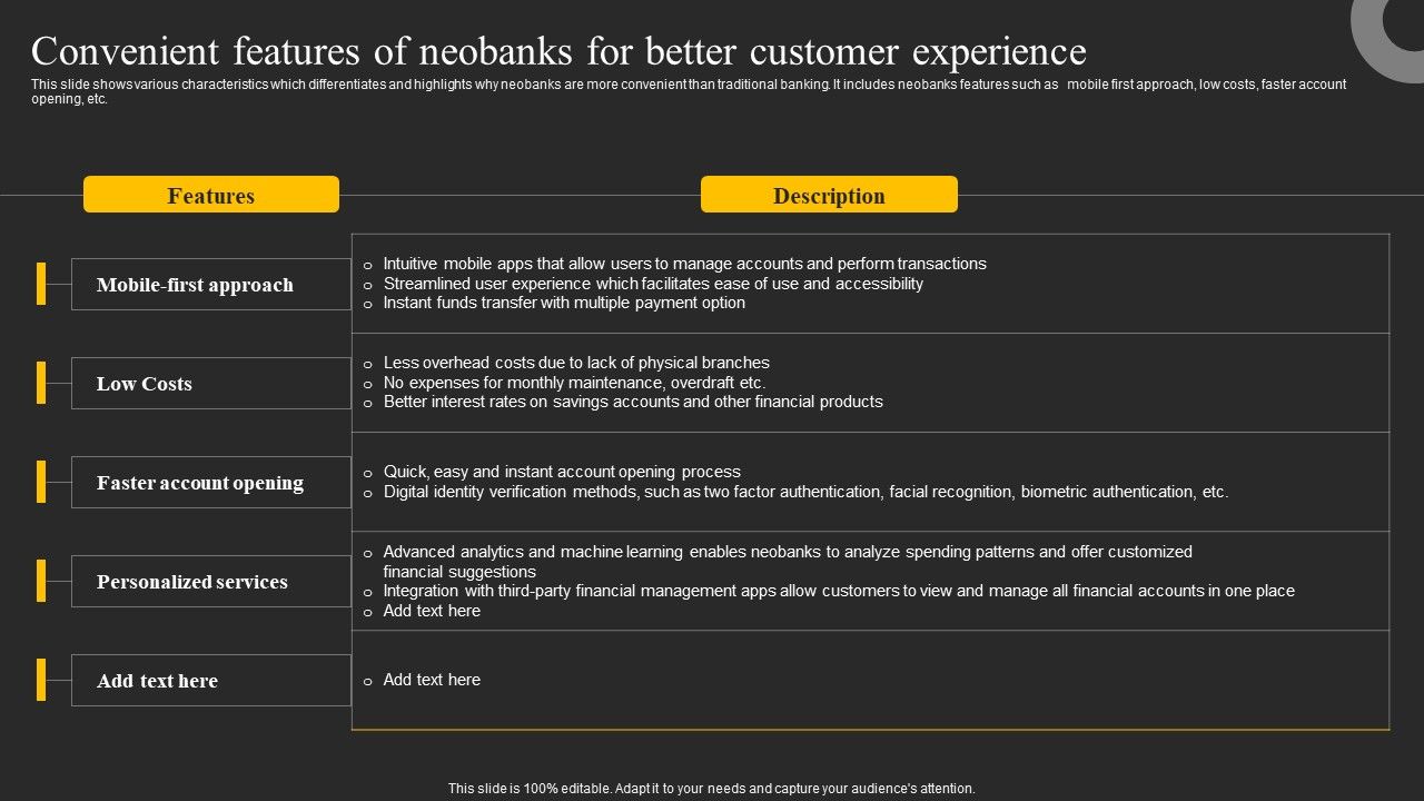 Convenient_Features_Of_Neobanks_For_Better_Customer_Experience_Ppt_Pictures_Aids_PDF_Slide_1.jpg