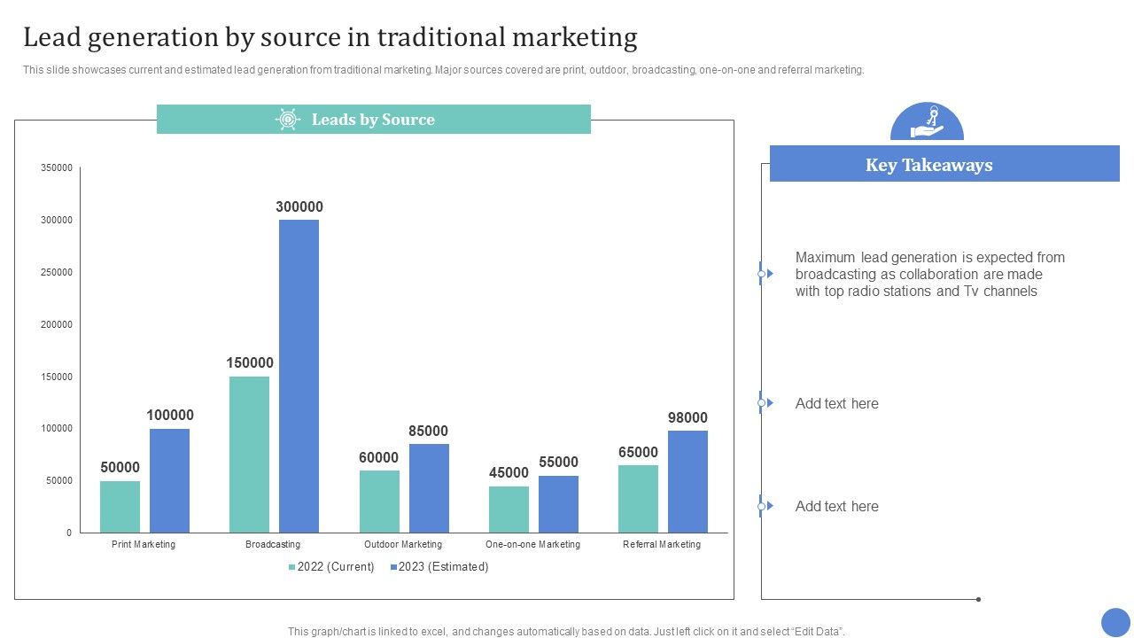 Conventional_Media_Channels_Lead_Generation_By_Source_In_Traditional_Marketing_Portrait_PDF_Slide_1.jpg