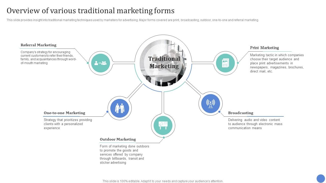 Conventional_Media_Channels_Overview_Of_Various_Traditional_Marketing_Forms_Infographics_PDF_Slide_1.jpg
