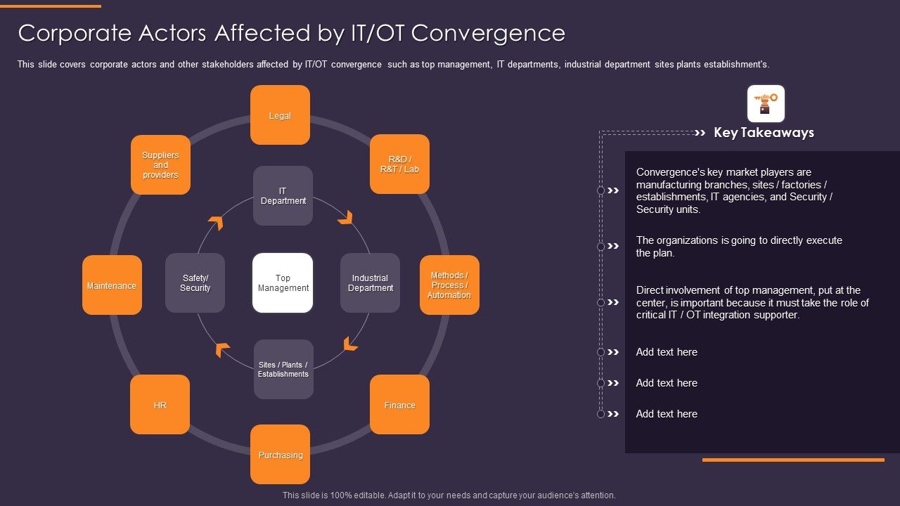 Convergence_Strategy_Information_Corporate_Actors_Affected_By_IT_OT_Convergence_Guidelines_PDF_Slide_1.jpg