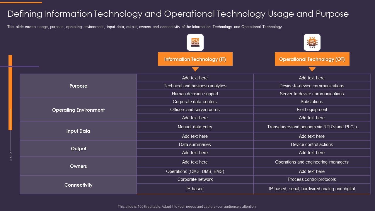 Convergence_Strategy_Information_Defining_Information_Technology_And_Operational_Template_PDF_Slide_1.jpg