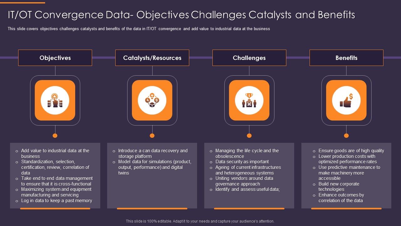 Convergence_Strategy_Information_IT_OT_Convergence_Data_Objectives_Challenges_Infographics_PDF_Slide_1.jpg