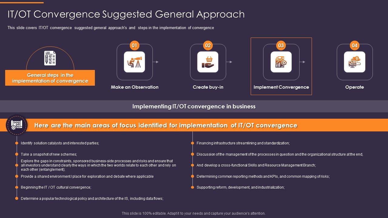 Convergence_Strategy_Information_IT_OT_Convergence_Suggested_General_Approach_Brochure_PDF_Slide_1.jpg