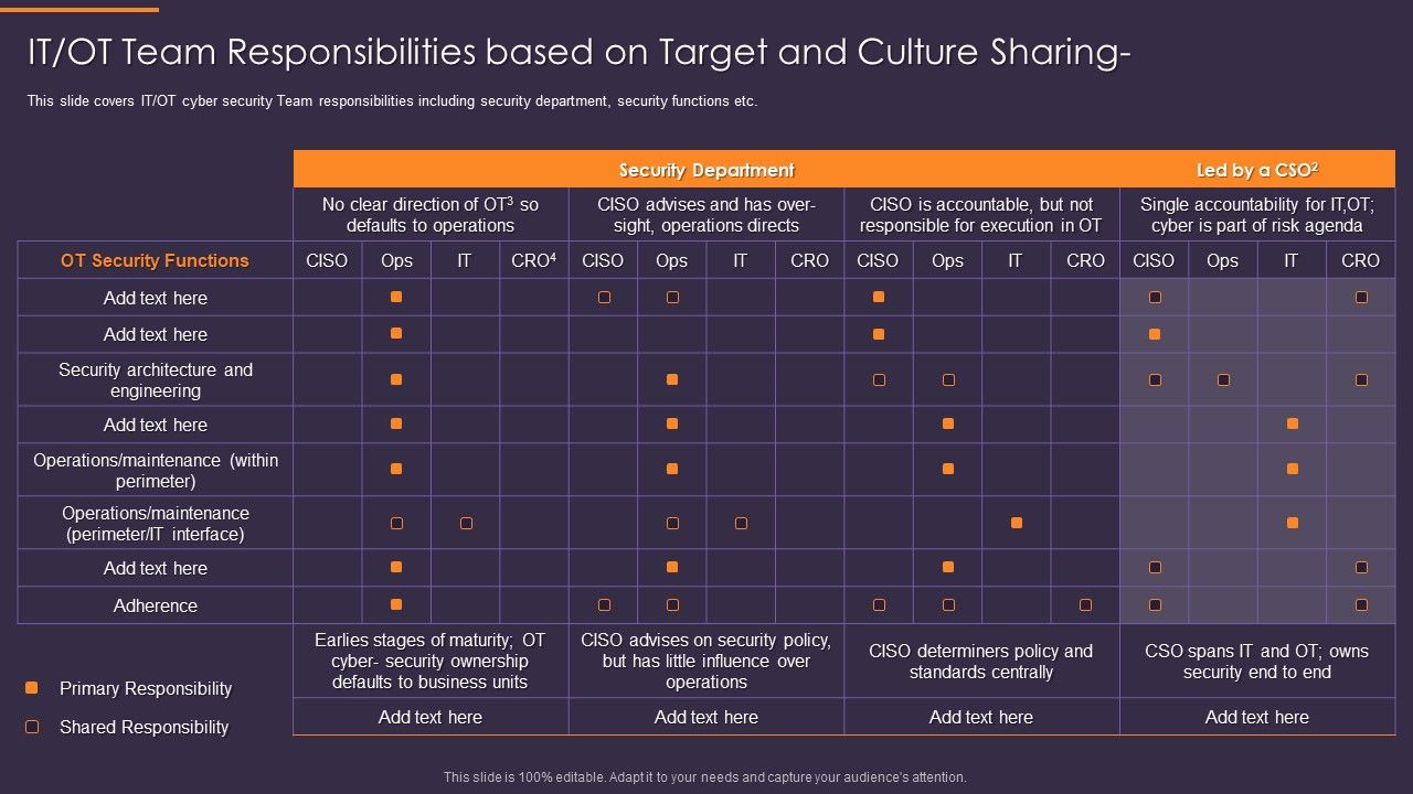 Convergence_Strategy_Information_IT_OT_Team_Responsibilities_Based_On_Target_Slides_PDF_Slide_1.jpg