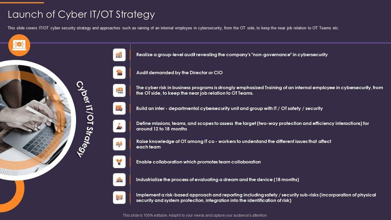 Convergence_Strategy_Information_Launch_Of_Cyber_IT_OT_Strategy_Ppt_Summary_Portrait_PDF_Slide_1.jpg