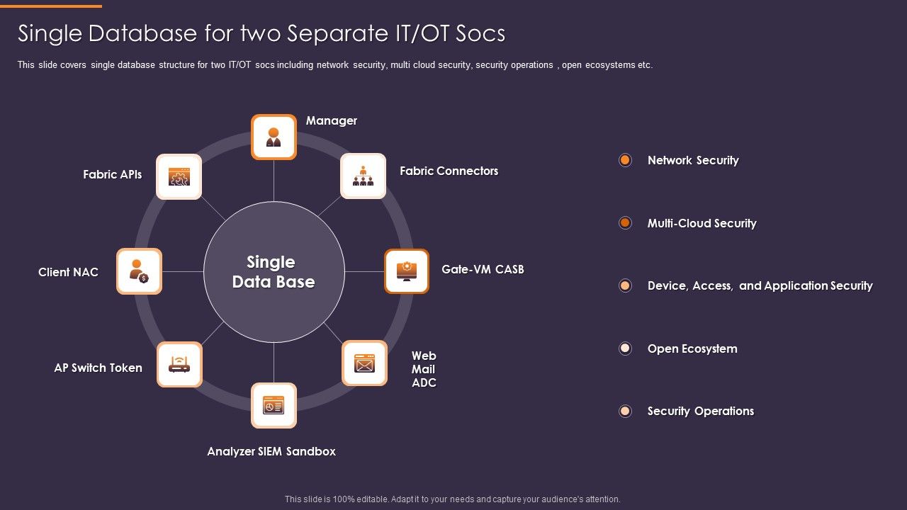 Convergence_Strategy_Information_Single_Database_For_Two_Separate_IT_OT_Socs_Rules_PDF_Slide_1.jpg