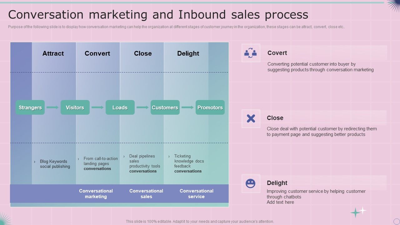 Conversation_Marketing_And_Inbound_Sales_Process_Formats_PDF_Slide_1.jpg