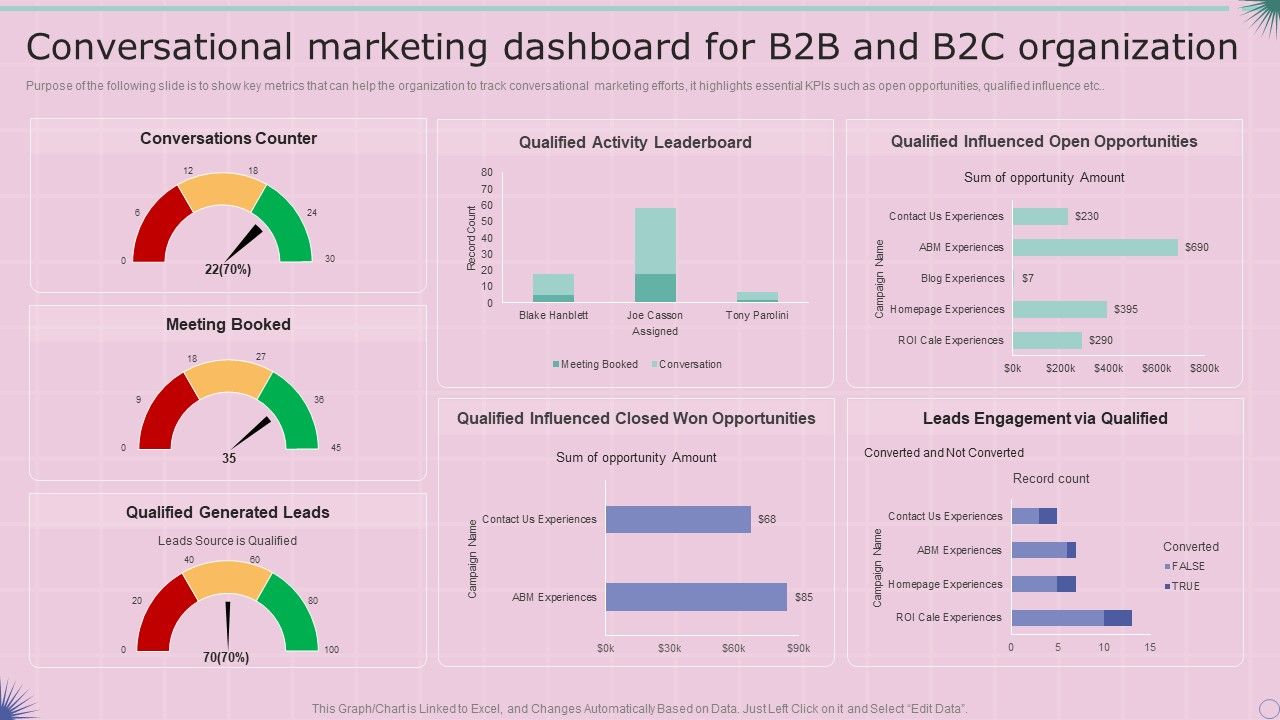 Conversational_Marketing_Dashboard_For_B2B_And_B2C_Organization_Sample_PDF_Slide_1.jpg