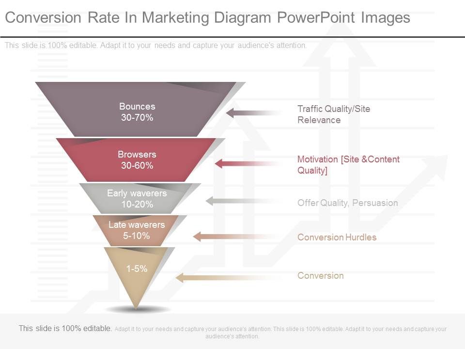 Conversion_Rate_In_Marketing_Diagram_Powerpoint_Images_1.jpg