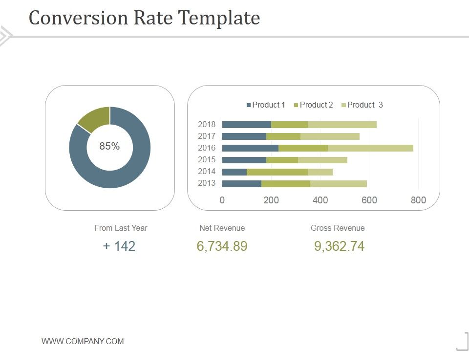 Conversion_Rate_Template_1_Ppt_PowerPoint_Presentation_Designs_Slide_1.jpg