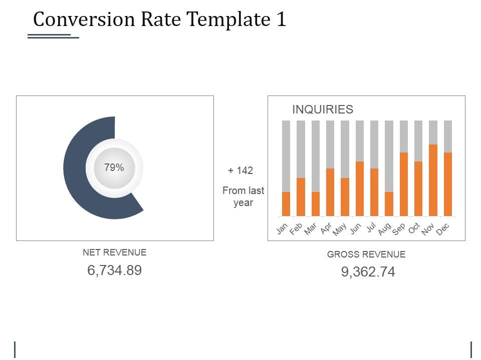 Conversion_Rate_Template_1_Ppt_PowerPoint_Presentation_Styles_Slide_1.jpg