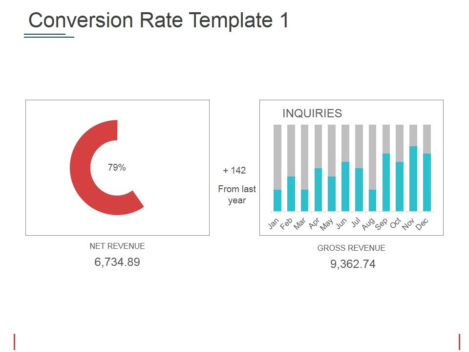 Conversion_Rate_Template_1_Ppt_PowerPoint_Presentation_Visual_Aids_Files_Slide_1.jpg