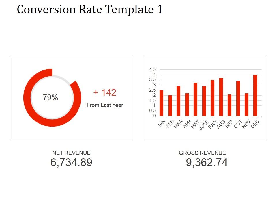 Conversion_Rate_Template_1_Ppt_PowerPoint_Presentation_Visual_Aids_Slide_1.jpg