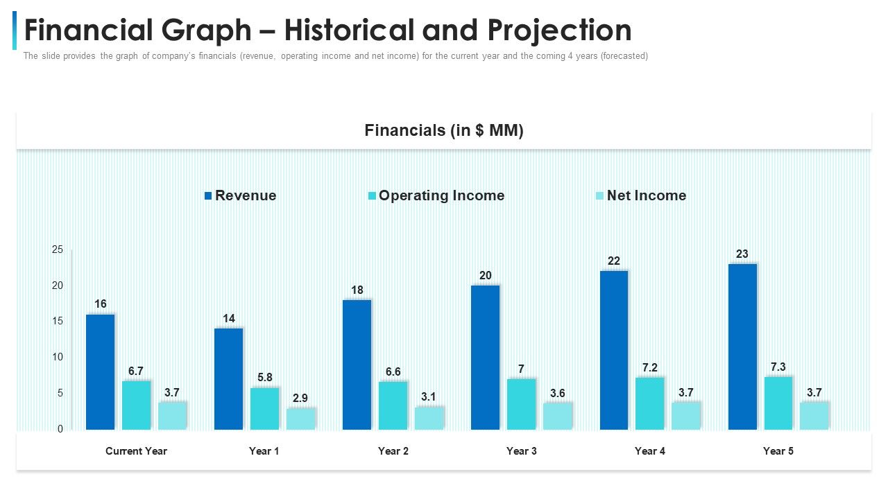 Convertible_Bond_Financing_Pitch_Deck_Financial_Graph_Historical_And_Projection_Slides_PDF_Slide_1.jpg