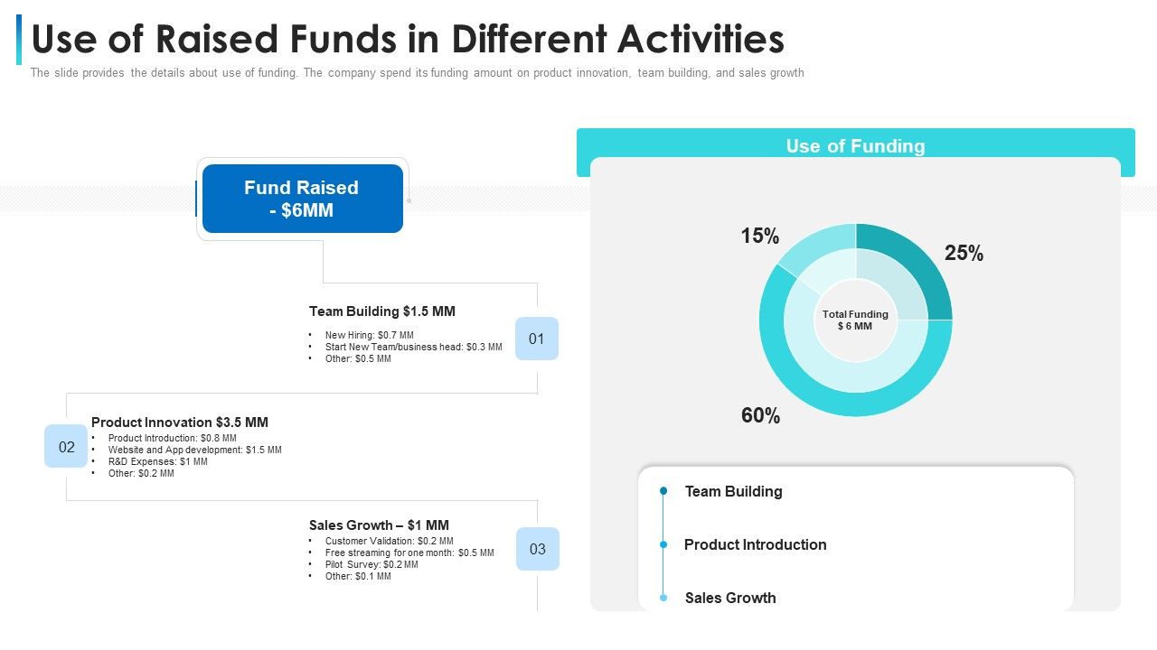 Convertible_Bond_Financing_Pitch_Deck_Use_Of_Raised_Funds_In_Different_Activities_Formats_PDF_Slide_1.jpg